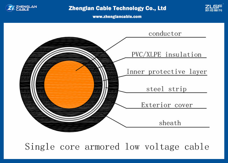 مزاياي کابل زره دار چيه؟