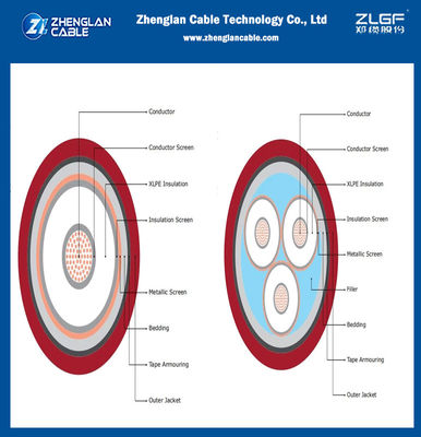 کابل‌های برق زیرزمینی MV 3.6 کیلو ولت تا 35 کیلو ولت هادی مسی یا آلومینیومی، شیلد سیم مسی، استاندارد AS/NZS 1429.1