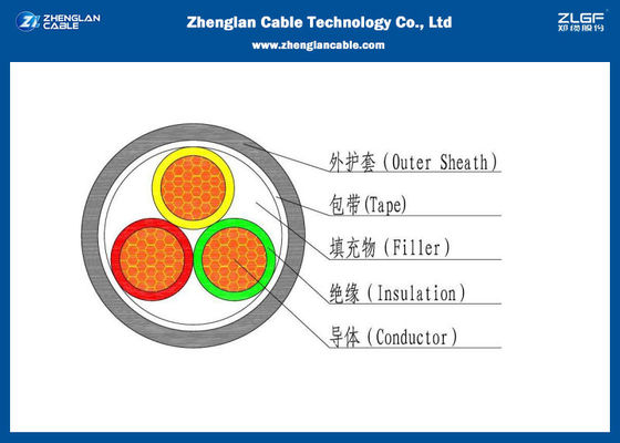 0.6/1KV Unarmoured CU Conductor LV Power Cable (CU/NYY/N2XY) 3Cores Nominal Section:3x1.5~3x400mm2